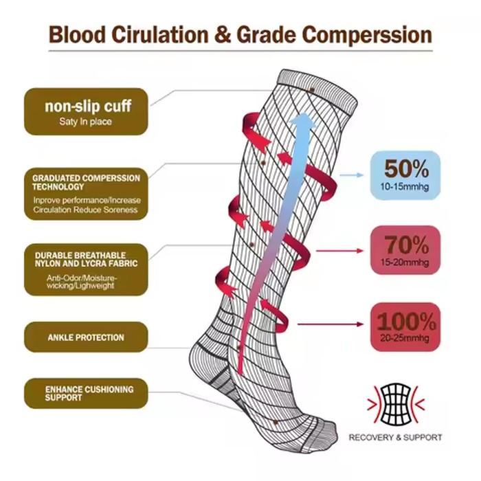 Varicose Veins Socks Compression Stockings Nurse Sports Cycling Socks for Diabetics Running Gift for Men Diabetes Nature Hiking